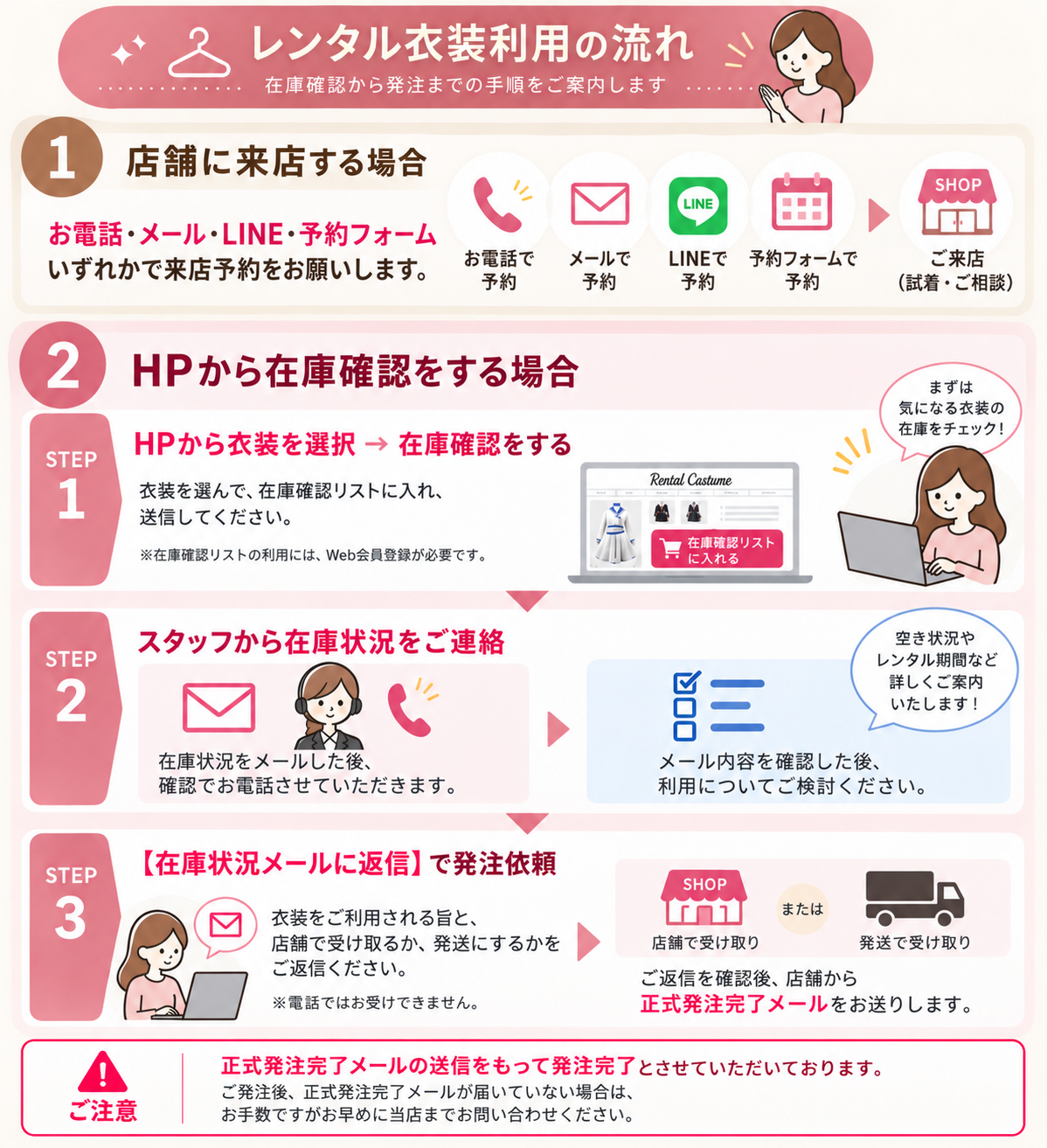レンタル衣装の利用方法の流れ